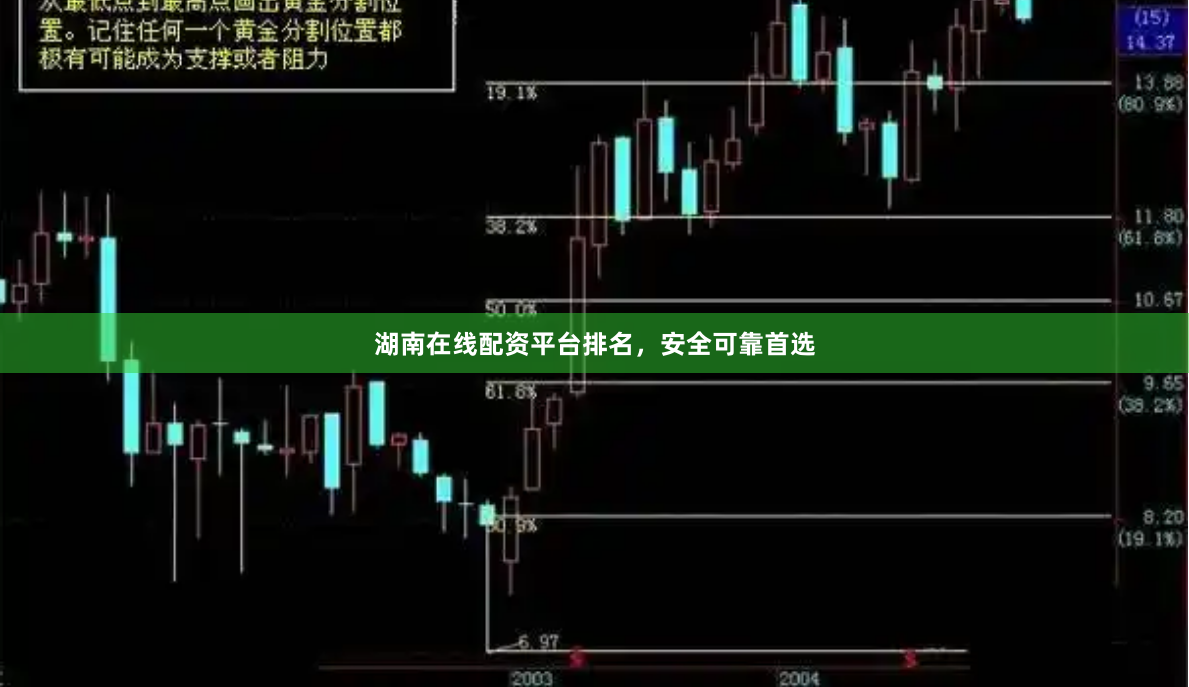 湖南在线配资平台排名,安全可靠首选