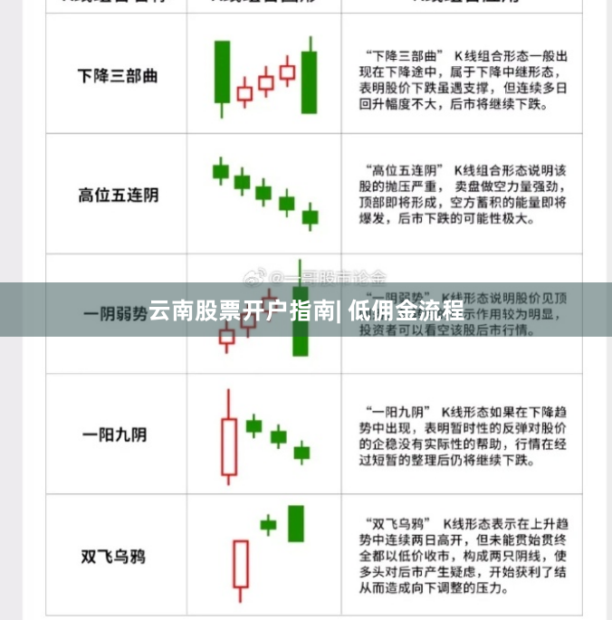 云南股票开户指南| 低佣金流程