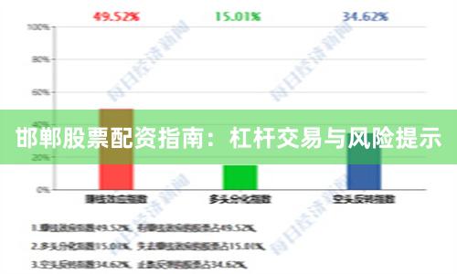 邯郸股票配资指南：杠杆交易与风险提示